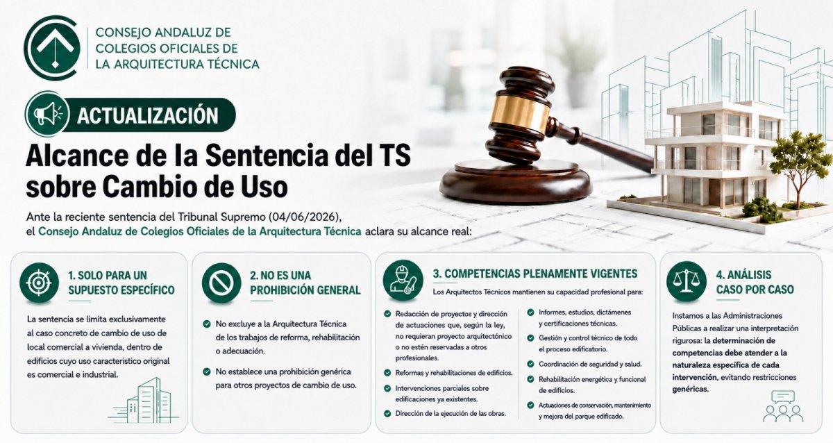 Aclaración del alcance de la Sentencia del Tribunal Supremo sobre el cambio de uso 